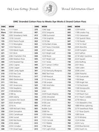 MDC to Weeks Dye Works conversion chart